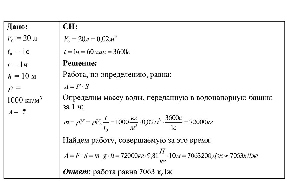 Номер 28.19 — решение 1