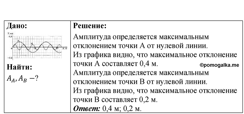 Номер 36.27 — решение 1