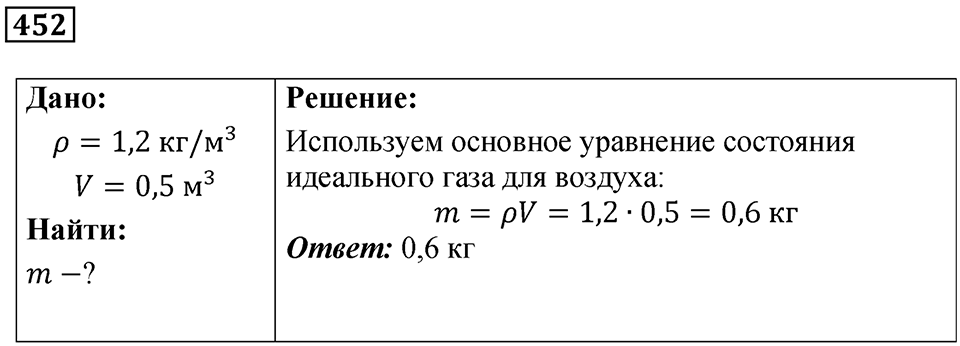 Номер 452 — решение 1