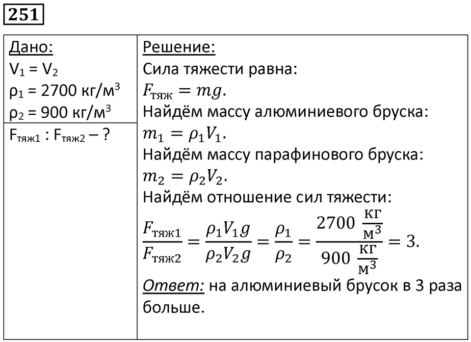 Номер 251 — решение 1
