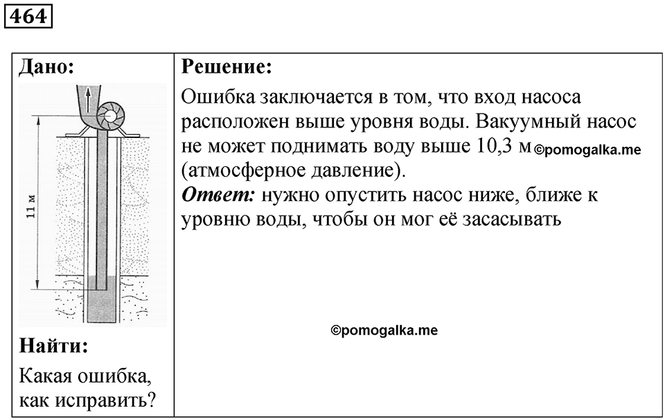 Номер 464 — решение 1