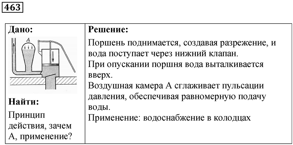 Номер 463 — решение 1