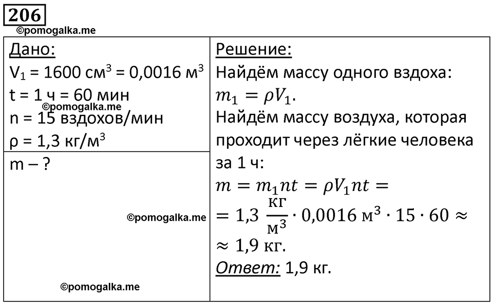 Номер 206 — решение 1