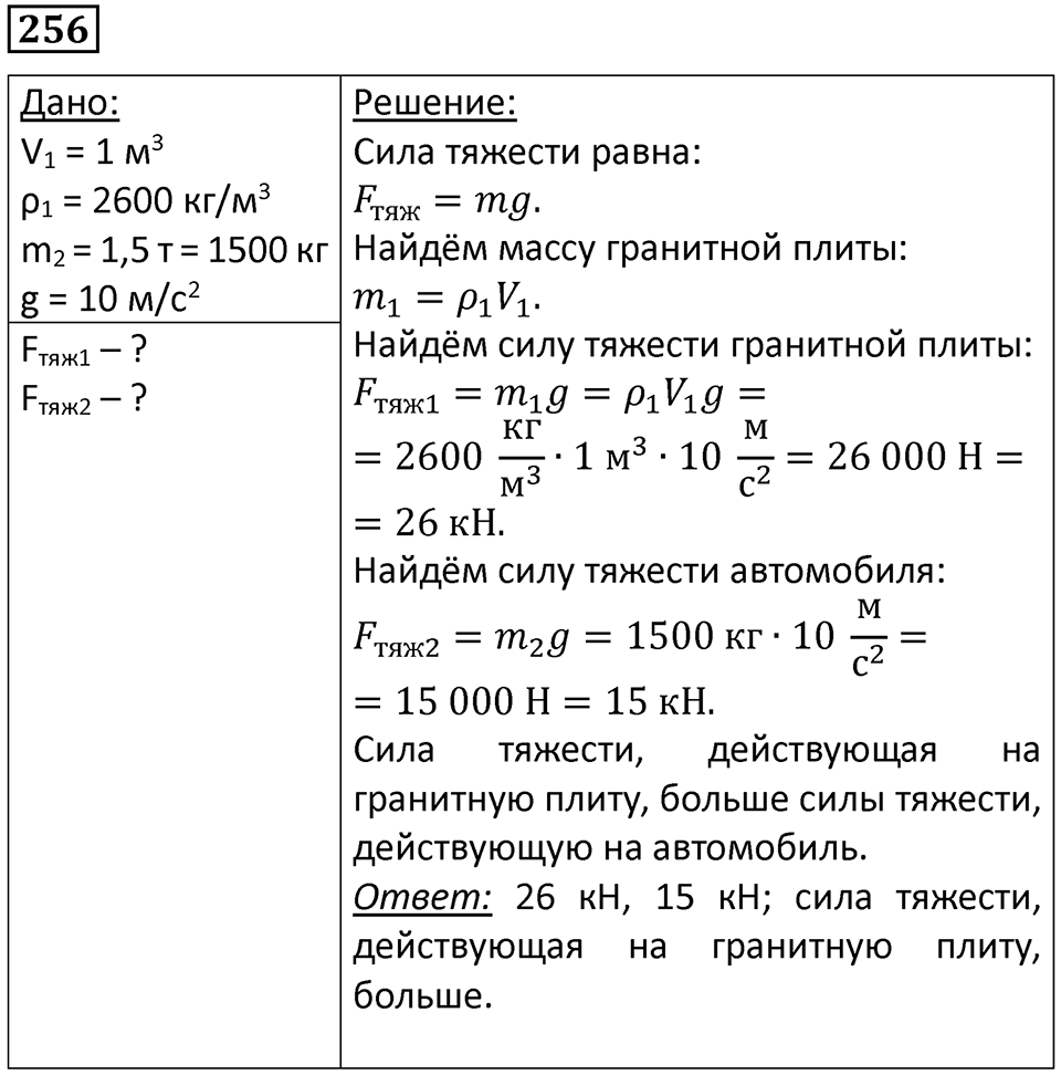 Номер 256 — решение 1