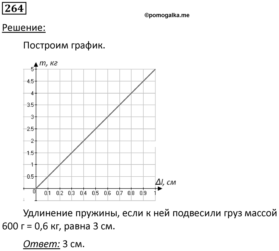 Номер 264 — решение 1
