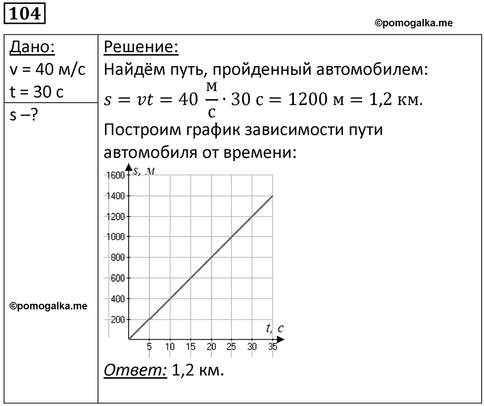 Номер 104 — решение 1