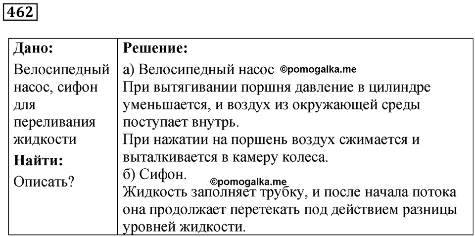 Номер 462 — решение 1