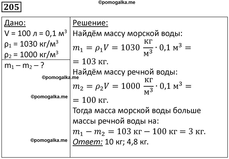 Номер 205 — решение 1