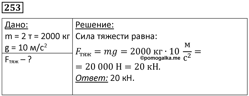 Номер 253 — решение 1