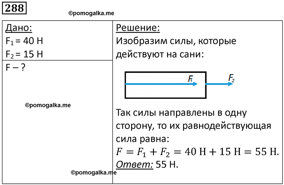 Номер 288 — решение 1