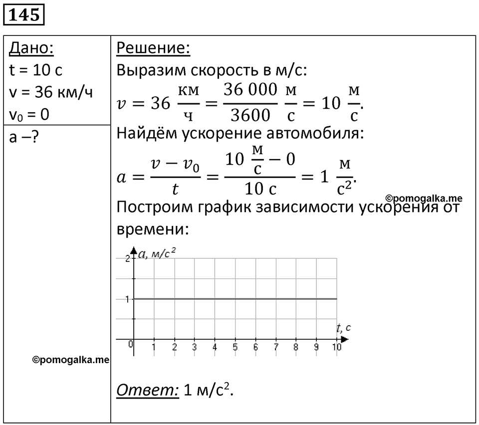 Номер 145 — решение 1