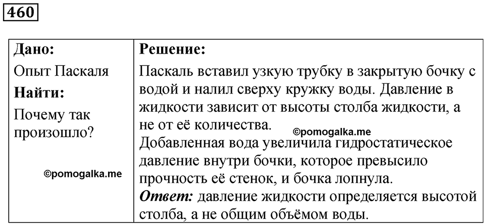 Номер 460 — решение 1