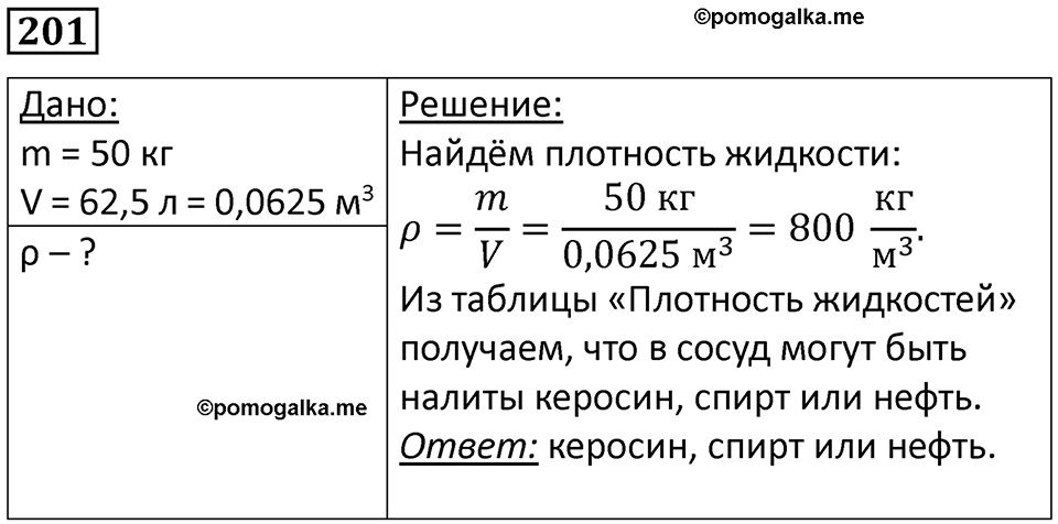 Номер 201 — решение 1