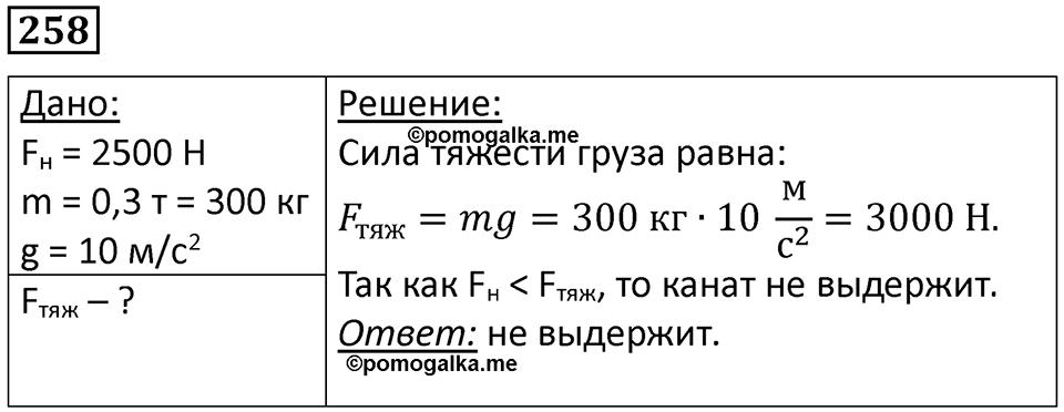Номер 258 — решение 1