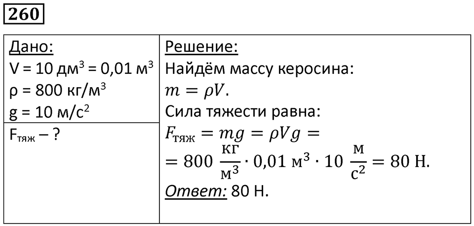 Номер 260 — решение 1
