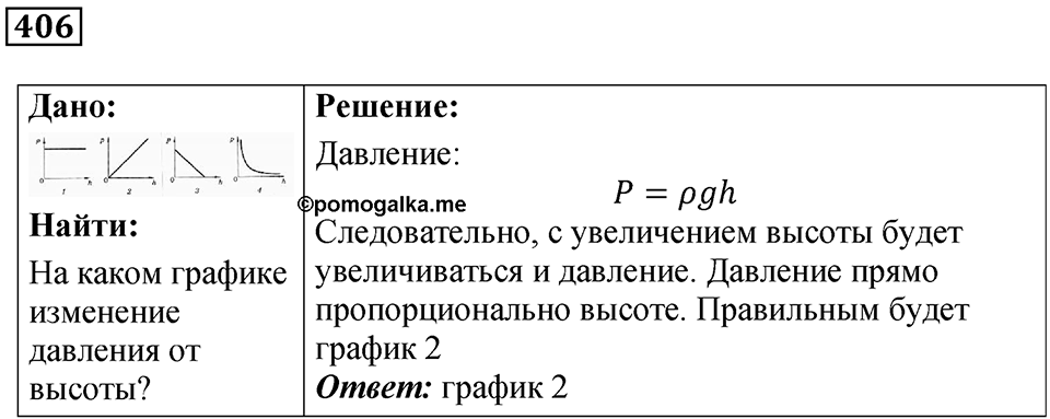 Номер 406 — решение 1