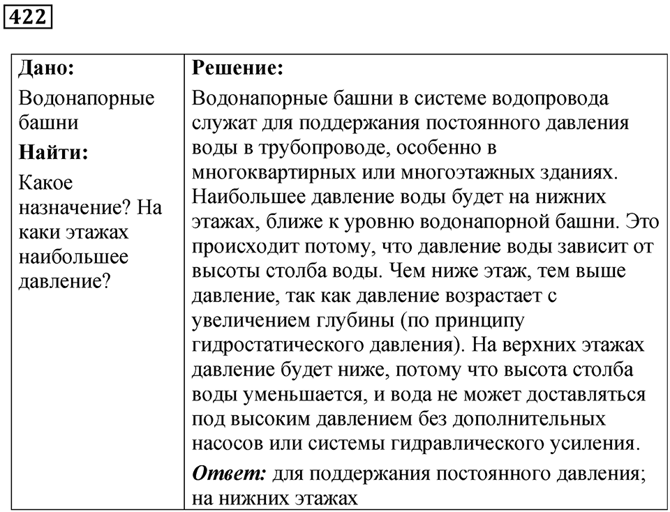 Номер 422 — решение 1