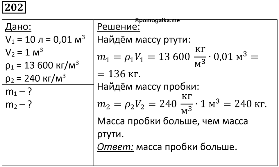 Номер 202 — решение 1