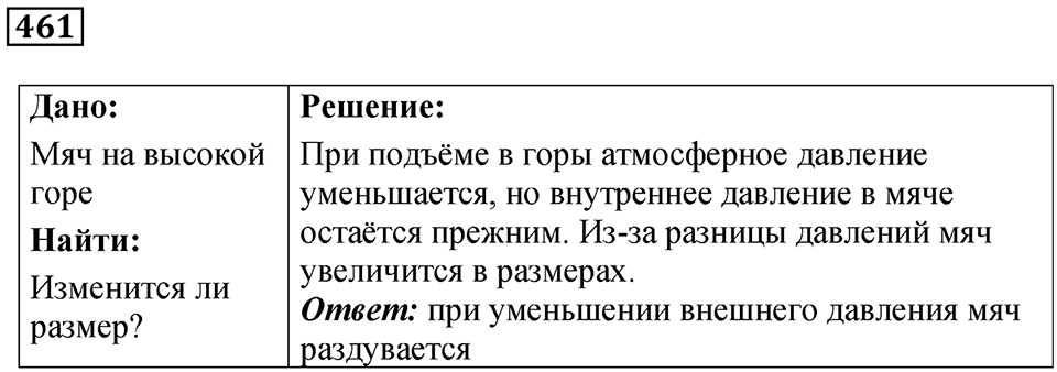 Номер 461 — решение 1