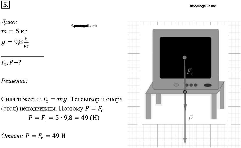 Глава 2. Взаимодействие тел. Единицы силы. Связь между силой тяжести и массой тела. §28. Упражнение 10, номер №5 — решение 1