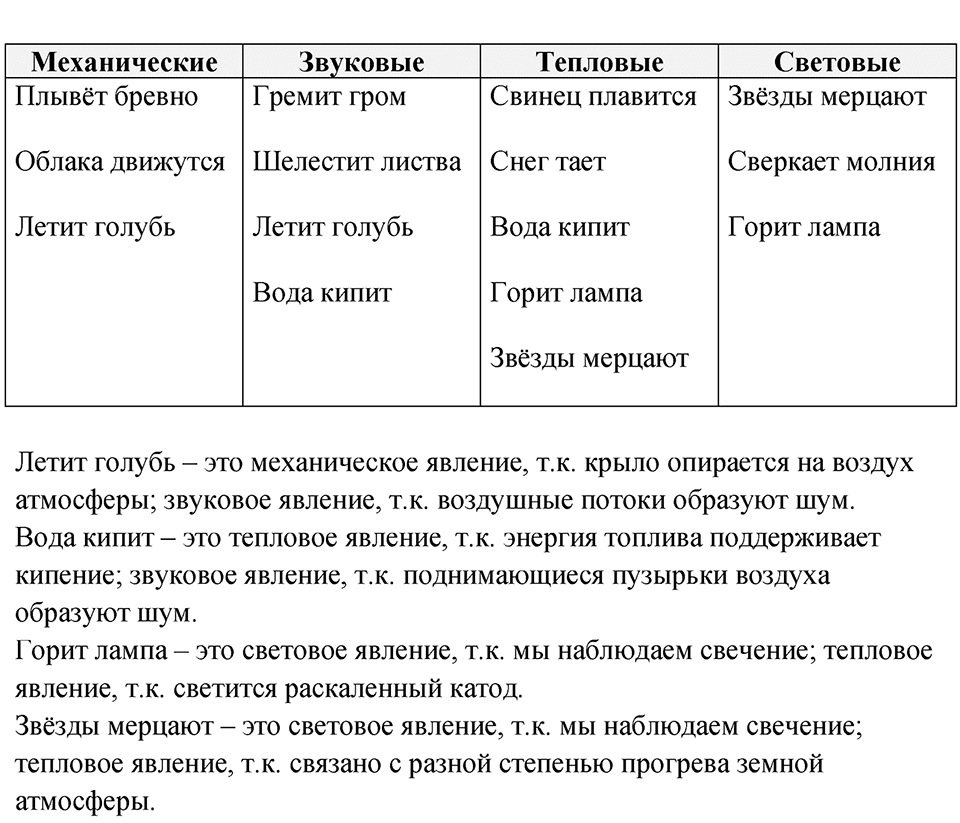 Параграф 1 — решение 3