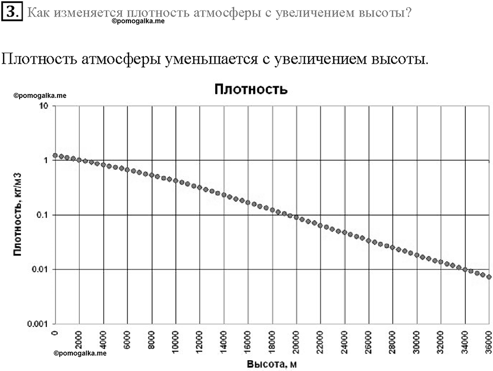 Глава 3. Давление твердых тел, жидкостей и газов. Почему существует воздушная оболочка земли. §43. Вопрос №3 — решение 1