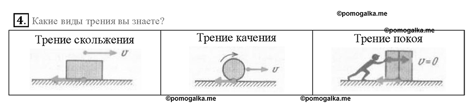 Глава 2. Взаимодействие тел. Сила трения. §32. Вопрос №4 — решение 1