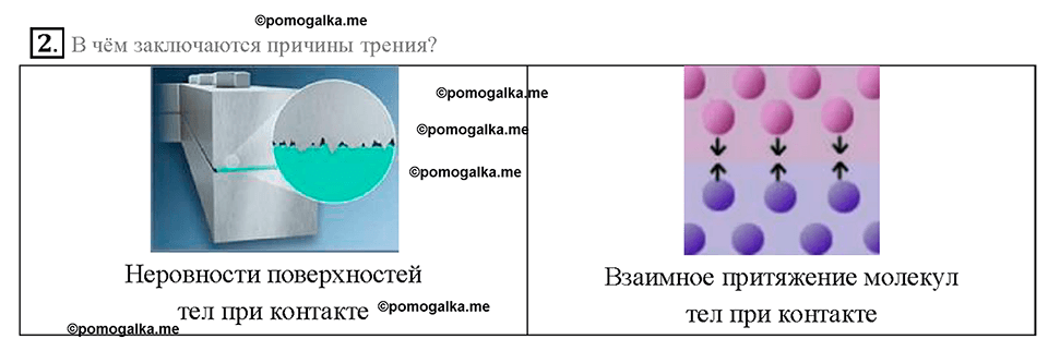Глава 2. Взаимодействие тел. Сила трения. §32. Вопрос №2 — решение 1