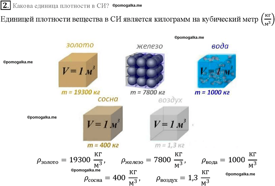 Глава 2. Взаимодействие тел. Плотность вещества. §22. Вопрос №2 — решение 1