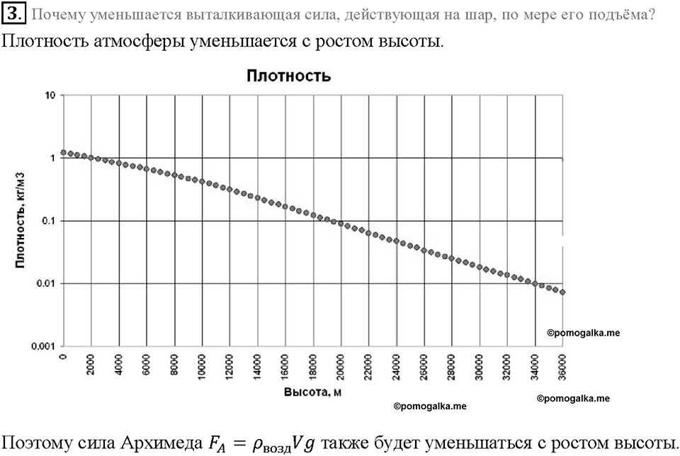 Глава 3. Давление твердых тел, жидкостей и газов. Воздухоплавание. §54. Вопрос №3 — решение 1