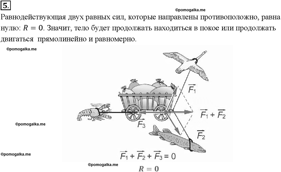 Глава 2. Взаимодействие тел. Сложение двух сил, направленных по одной прямой. Равнодействующая сила. §31. Вопрос №5 — решение 1