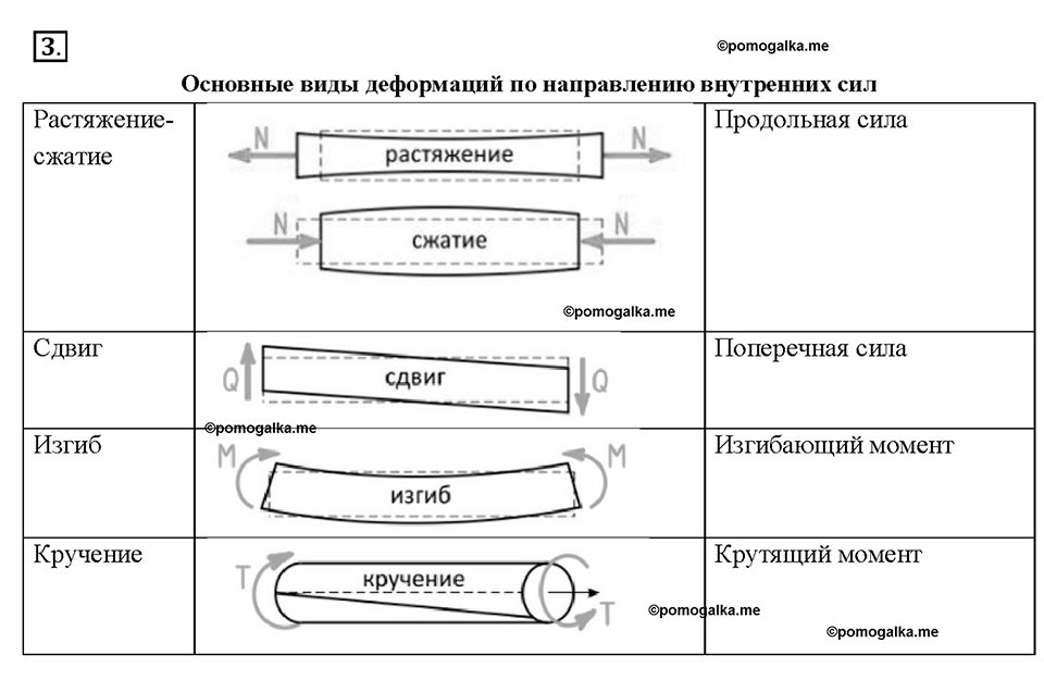 Глава 2. Взаимодействие тел. Сила упругости. Закон Гука. §26. Вопрос №3 — решение 1