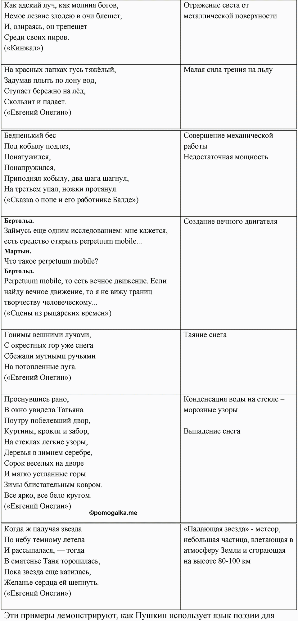 Параграф 6 — решение 13