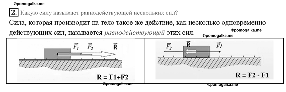 Глава 2. Взаимодействие тел. Сложение двух сил, направленных по одной прямой. Равнодействующая сила. §31. Вопрос №2 — решение 1