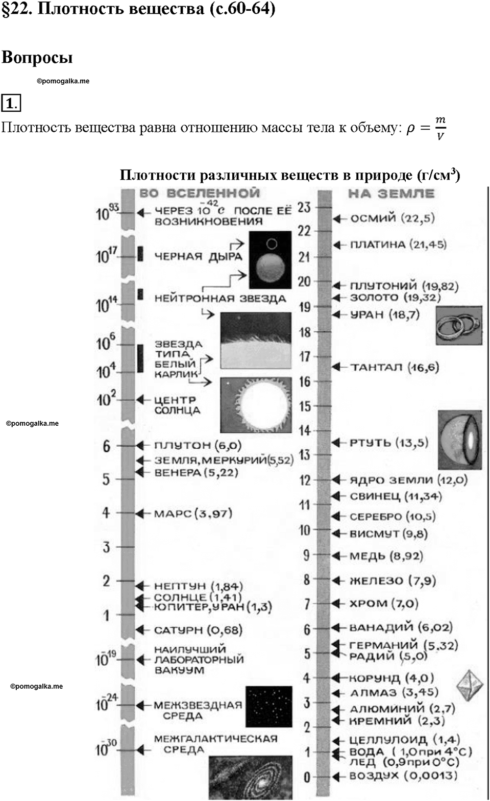Глава 2. Взаимодействие тел. Плотность вещества. §22. Вопрос №1 — решение 1
