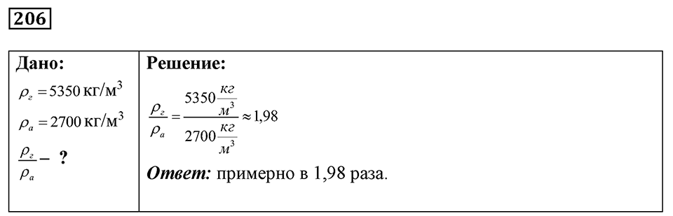 Номер 206 — решение 1