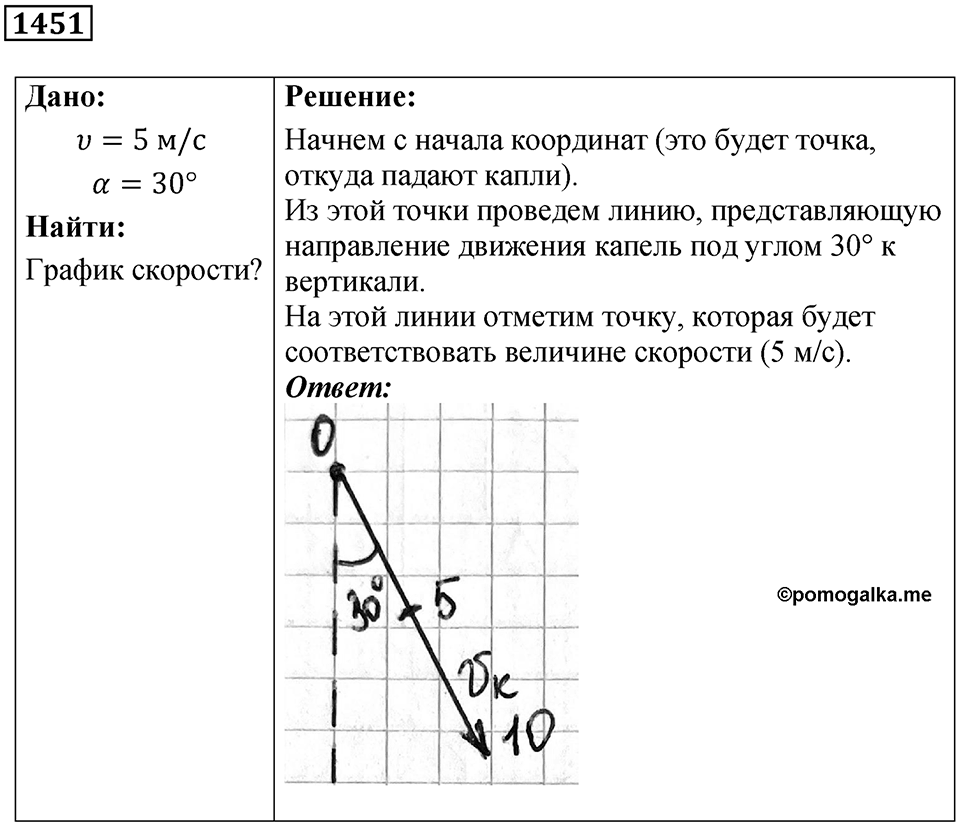 Номер 1451 — решение 1