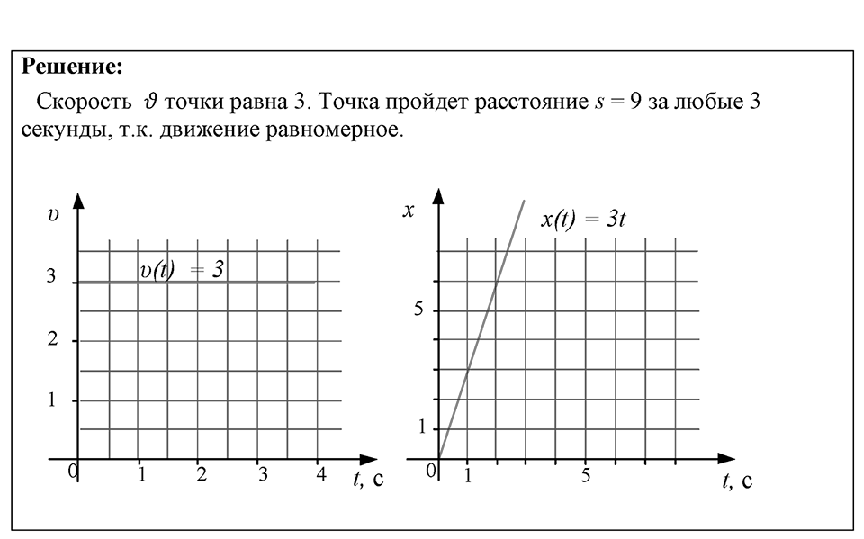 Номер 1435 — решение 1