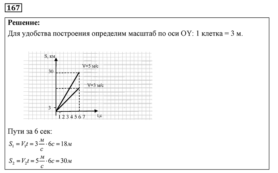 Номер 167 — решение 1