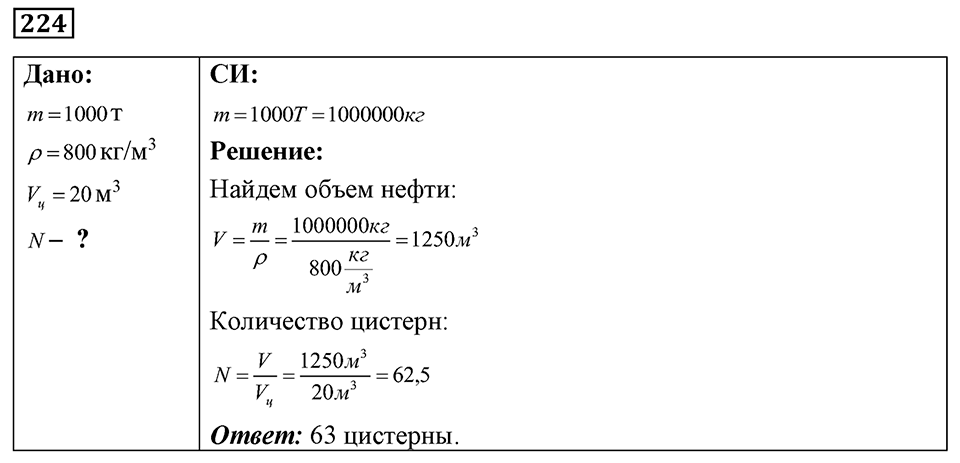 Номер 224 — решение 1