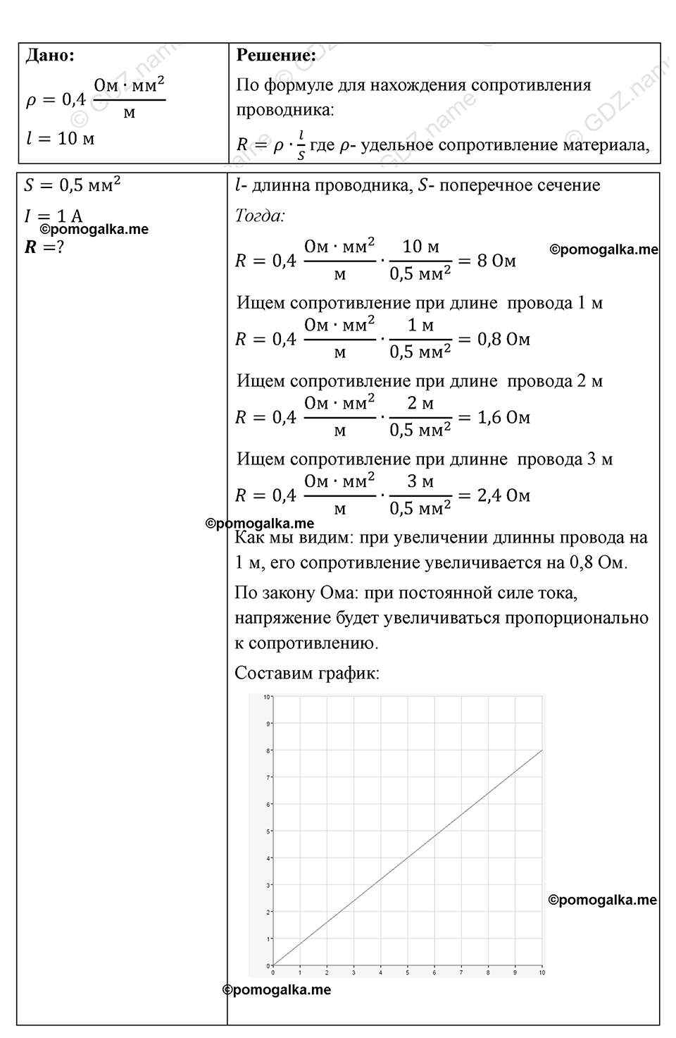 Номер 1066 — решение 1