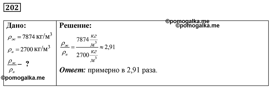 Номер 202 — решение 1