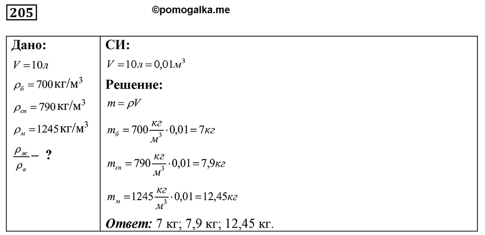 Номер 205 — решение 1