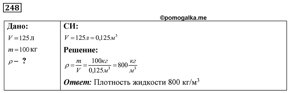 Номер 248 — решение 1