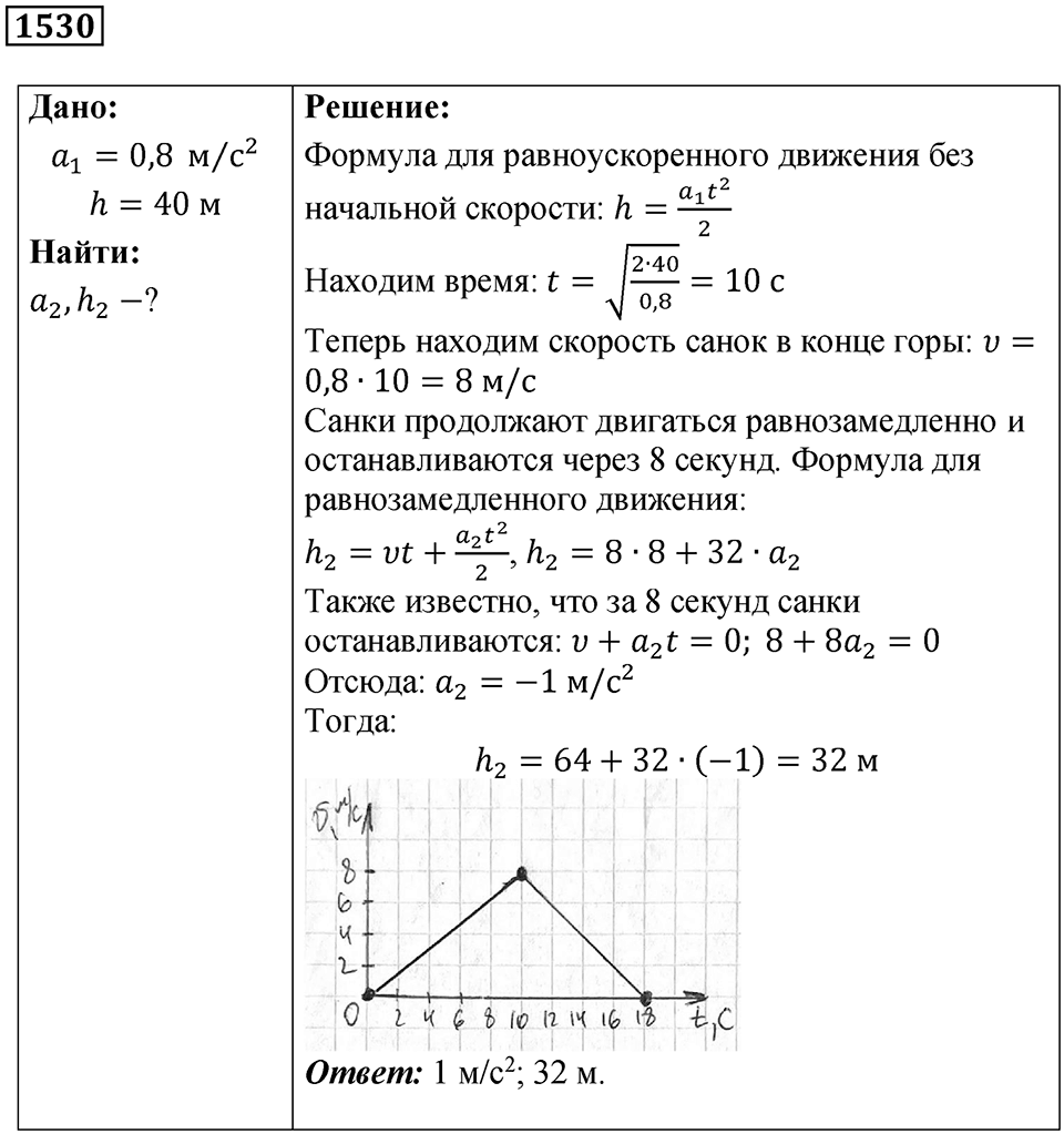 Номер 1530 — решение 1