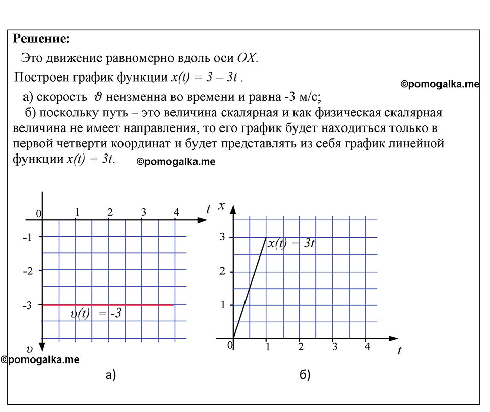 Номер 1443 — решение 1