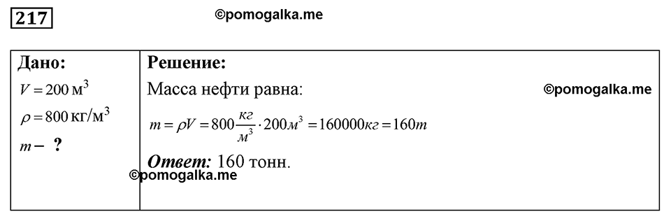Номер 217 — решение 1