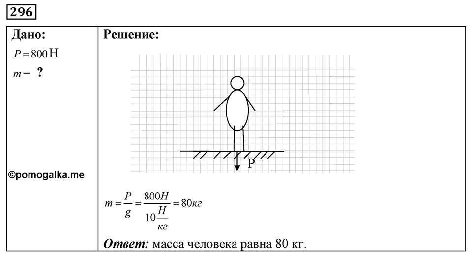 Номер 296 — решение 1