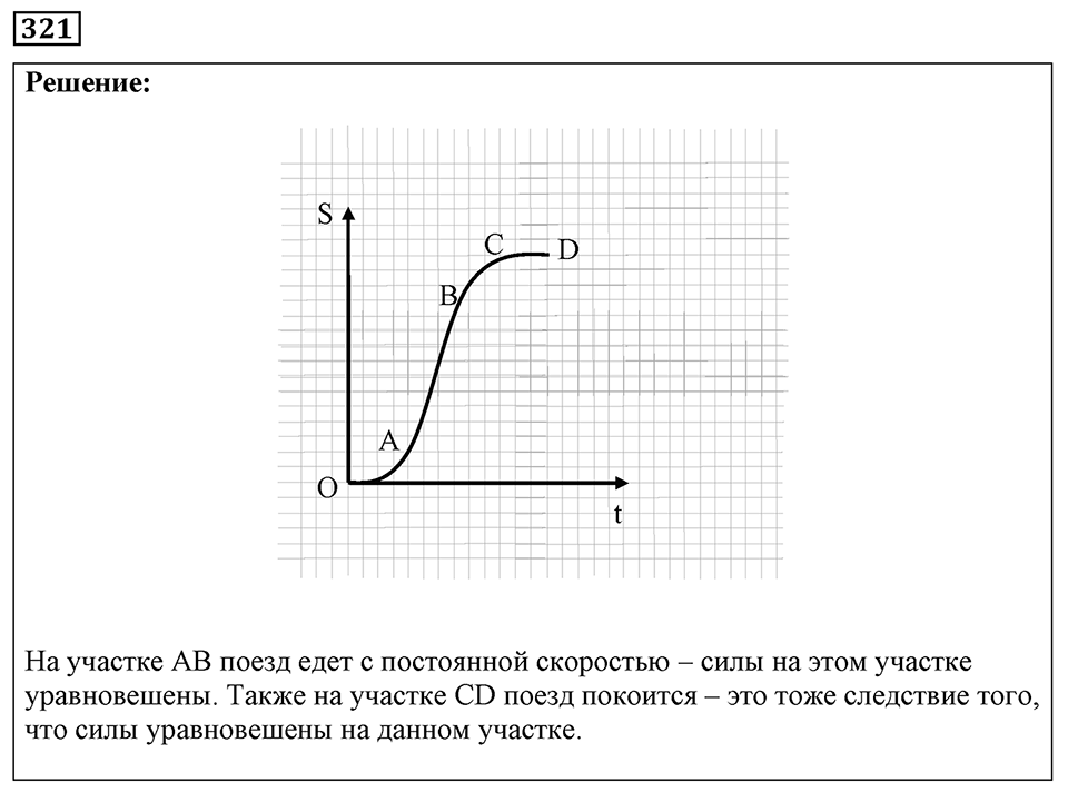 Номер 321 — решение 1