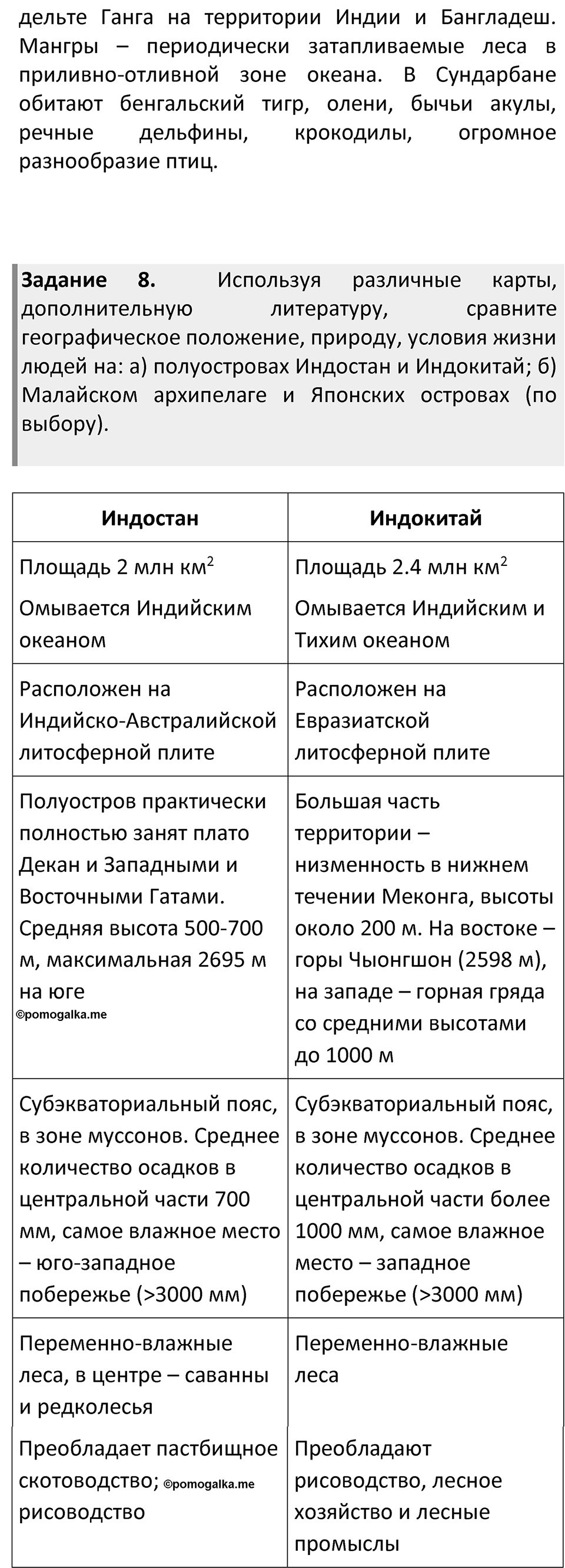 Страница 221 — решение 4